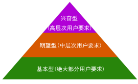 產(chǎn)品運(yùn)營(yíng)的三個(gè)維度：畫像 . 場(chǎng)景 . 迭代